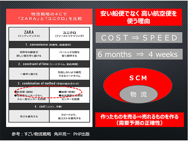 “物流”を重視する企業のデータ