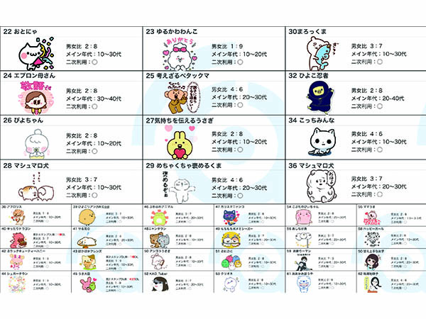 CMも人間ではなくキャラに託す発想転換