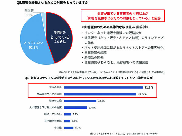 ふるさとの事業者の苦しい実態