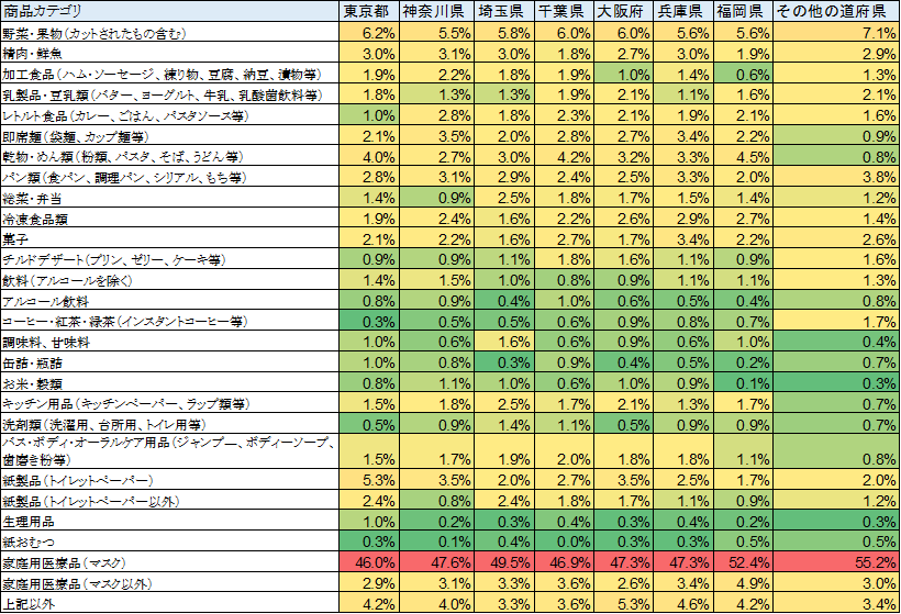 非常事態宣言発令で、何を買おうと思ったか？〜リサーチ・アンド・イノベーション調査