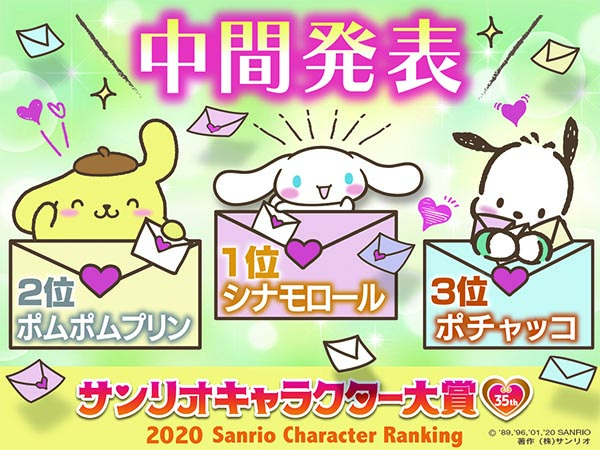 サンリオ キャラクター 大賞2020中間発表 一位は？