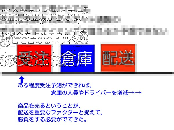 通販が出てきたことで配送の捉え方を変えないといけない