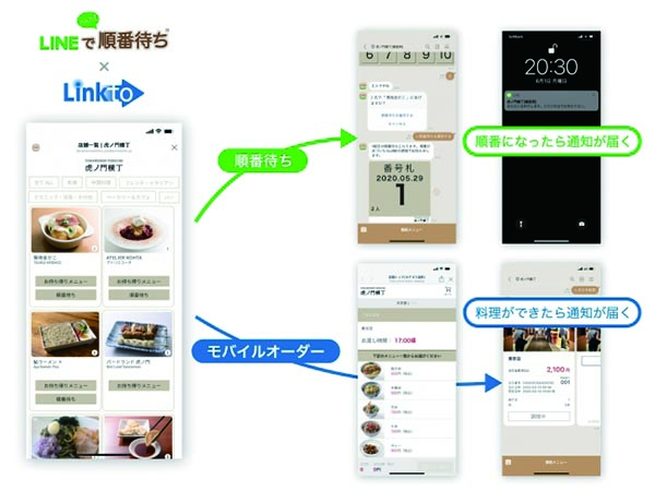 LINEで順番待ちなどが済む