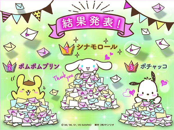 サンリオキャラクター大賞ベスト３