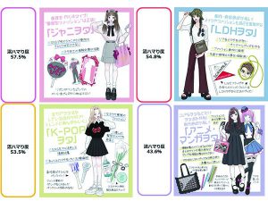 女子の“ヲタ活”って 何する ？ SHIBUYA109 lab.他調査