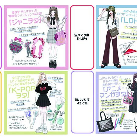 女子の“ヲタ活”って 何する ？ SHIBUYA109 lab.他調査
