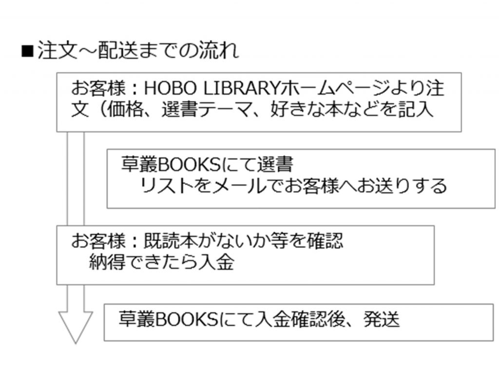 東海TSUTAYAの取り組み