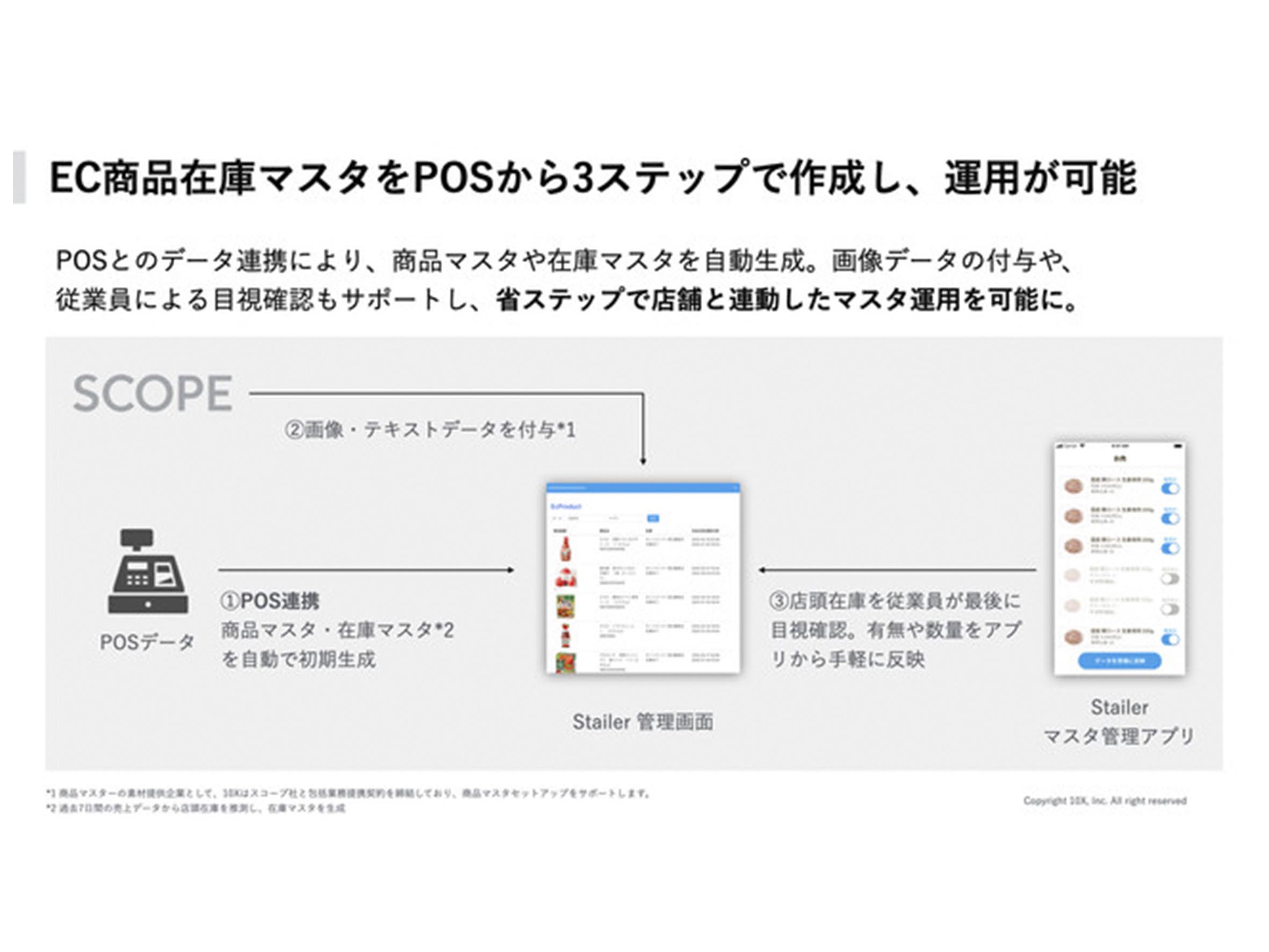 10Xとスコープの提携による相乗効果