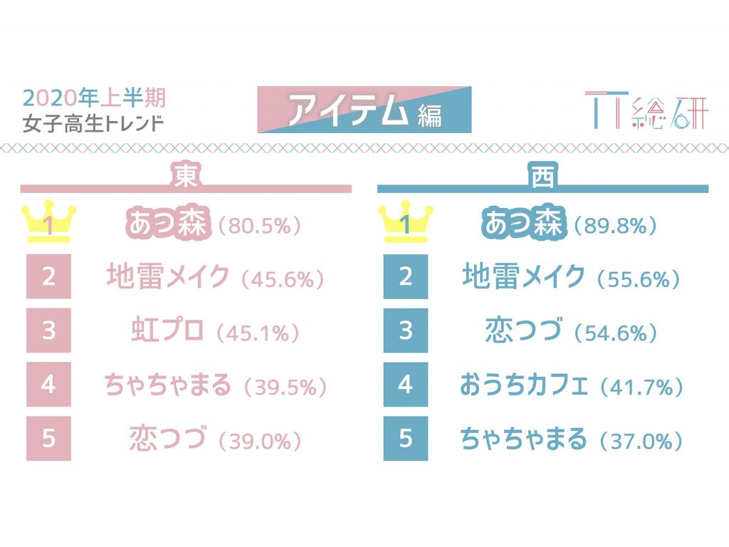 2020年上半期に流行ったアイテム