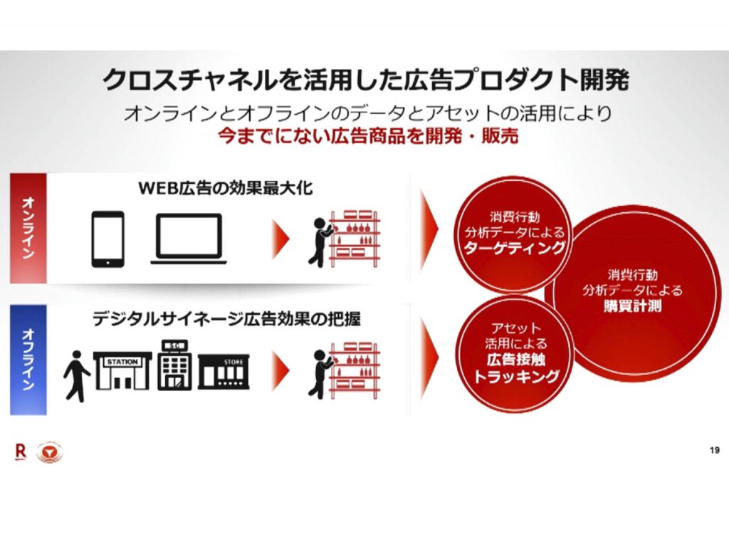 デジタルサイネージを活用