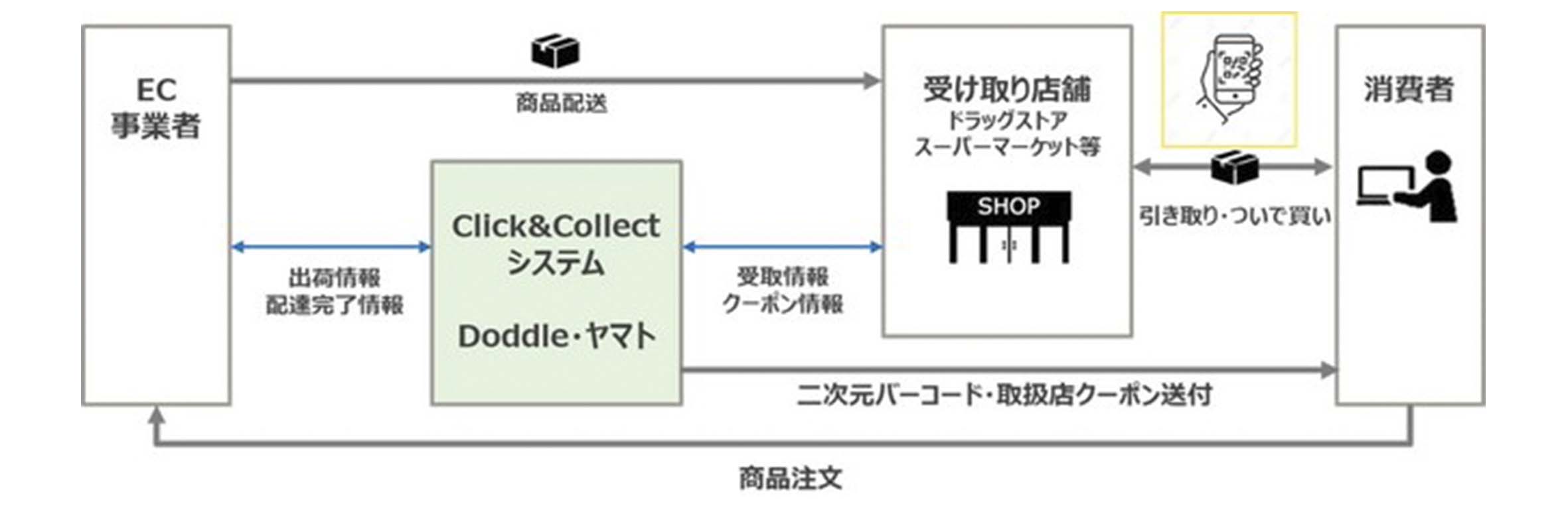 ヤマトが考える仕組み