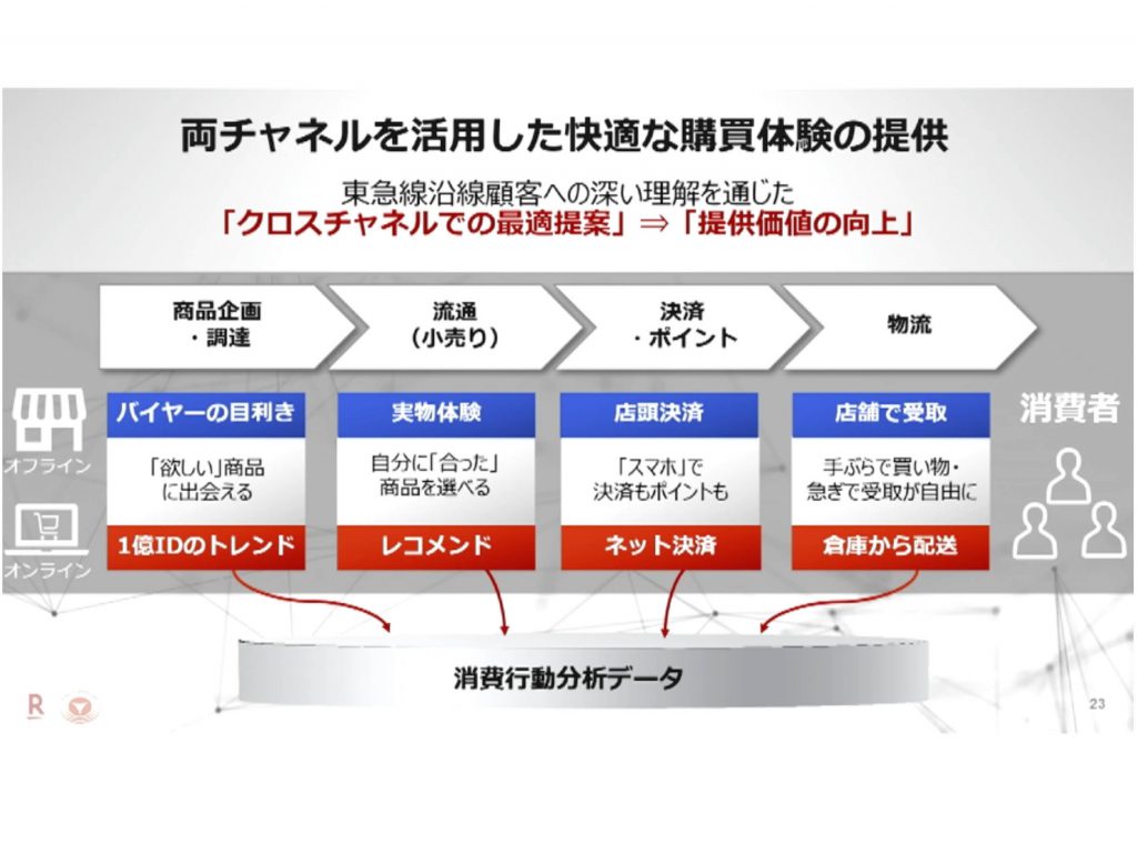 両チャネルを生かす動き