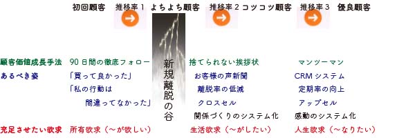 やずやの考え方