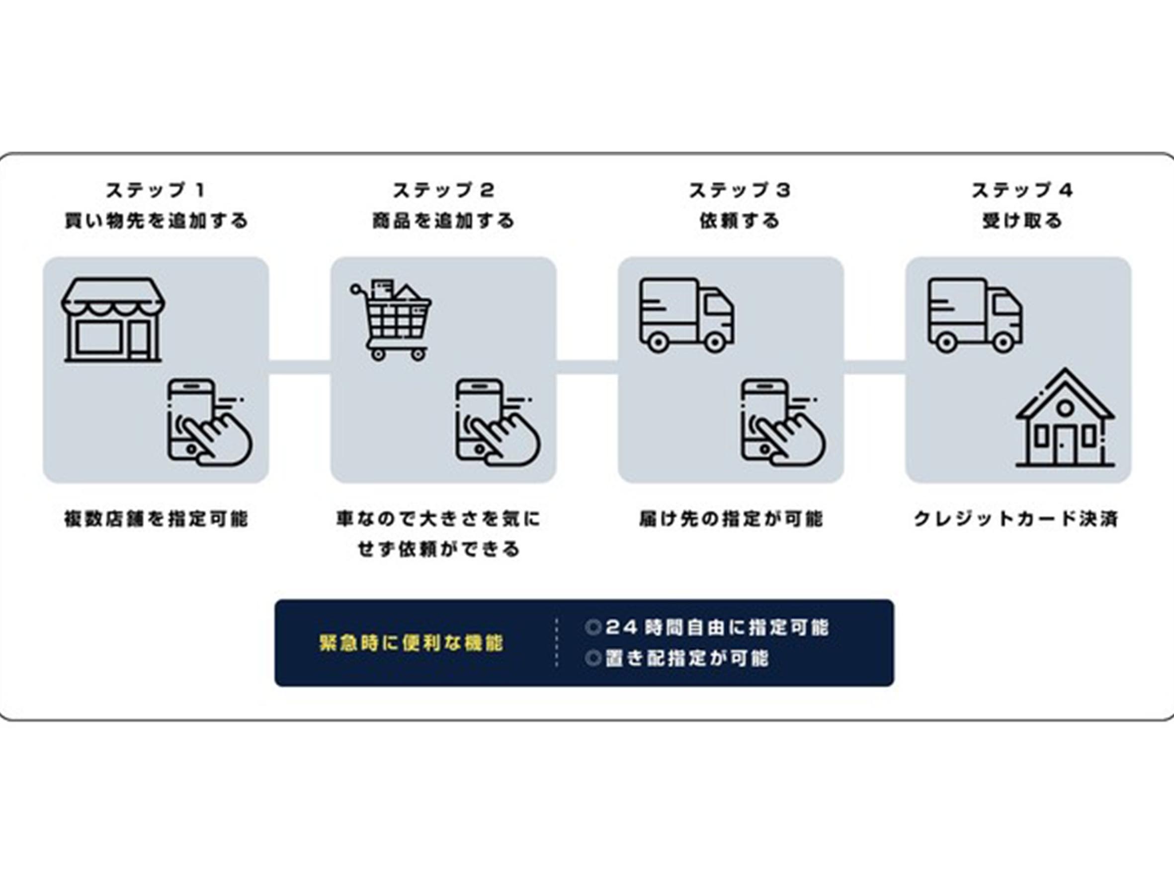 PickGoが商業施設と近隣住民をつなぐ
