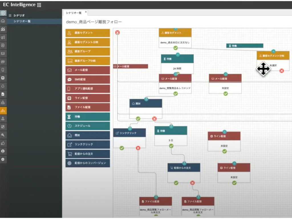 「EC intelligence」の中身