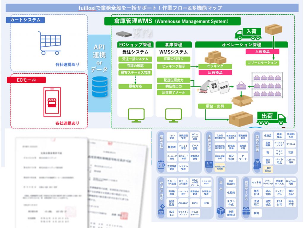 富士ロジテック医療品業務フロー