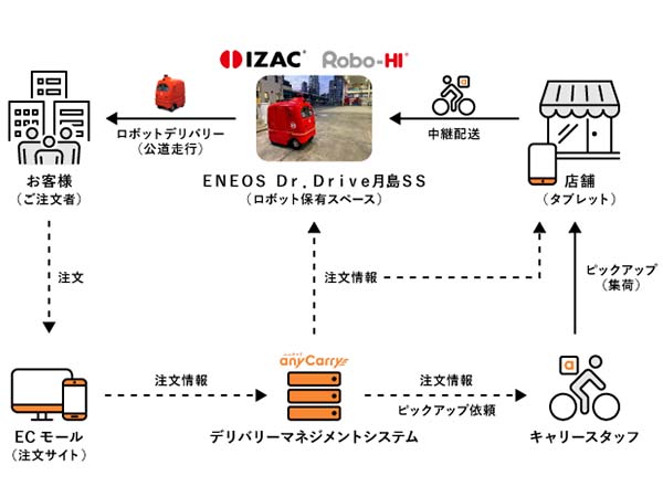 全体概要図_システムイメージ