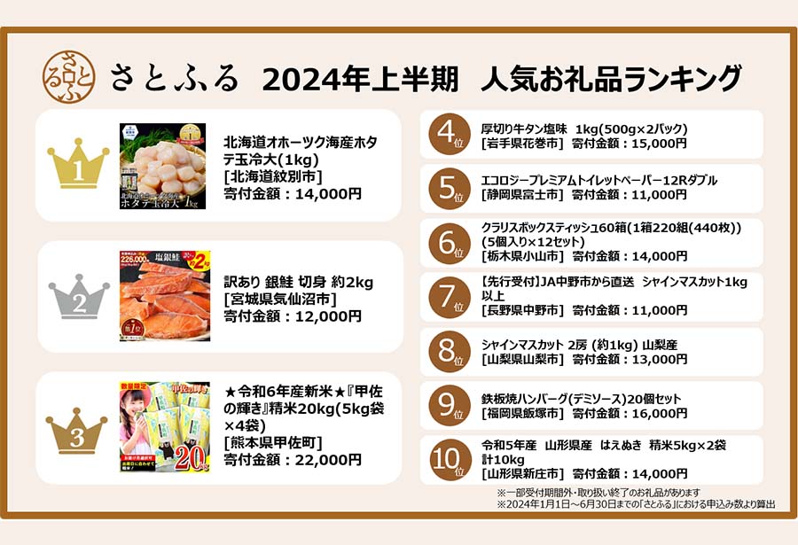 早い者勝ち★6/10まで値下しています。白竹、2024年購入 美品（鳴ります） Ninja ZX-10R（2024年モデル）適合製品情報 | TRICK STAR 製品